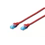 Sieťový patch kábel DIGITUS CAT 5e U/UTP, 1 m, RJ-45–RJ-45, červený
