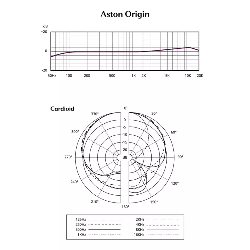 Štúdiový mikrofón Aston Origin
