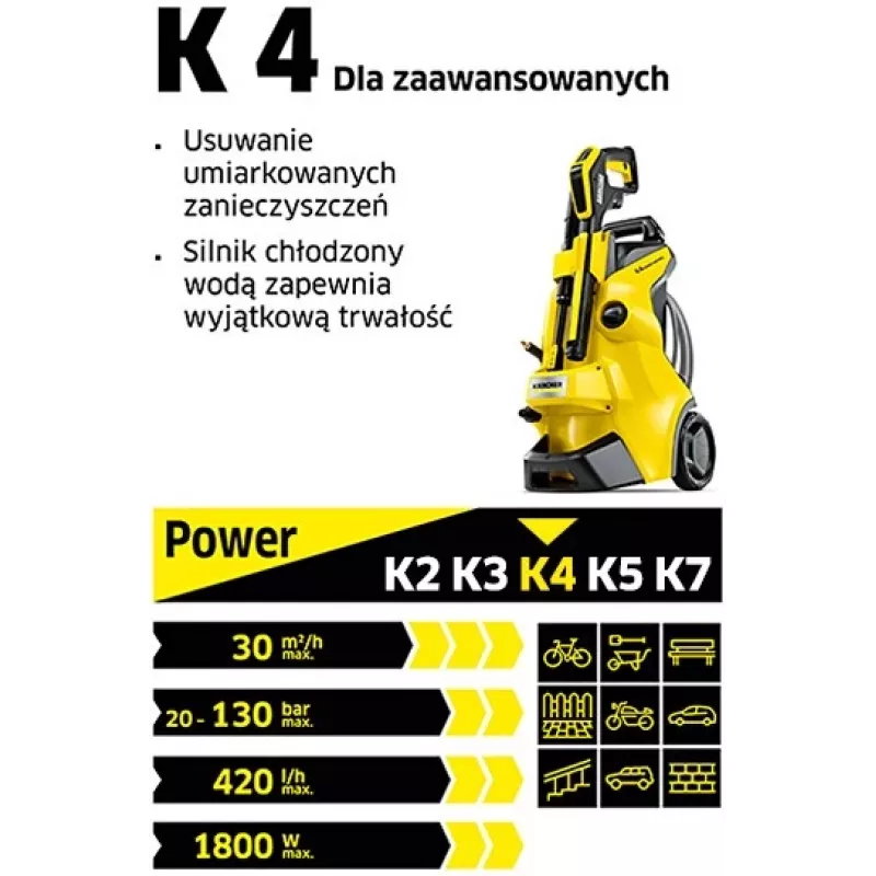 Vysokotlakový čistič K4 Classic Home EU 1.679-423.