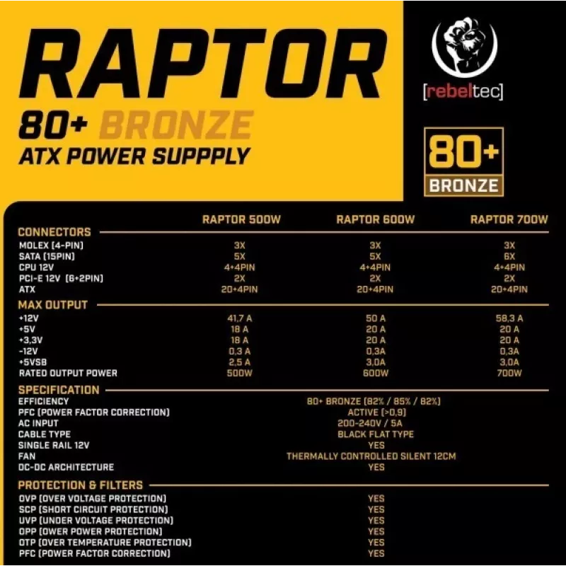 Napájací zdroj RAPTOR 600W BRONZE 80+, Single Rail, DC-DC
