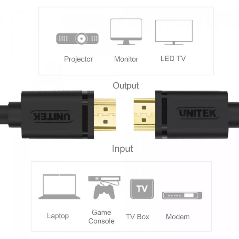 UNITEK Y-C137M HDMI kábel 1,5 m HDMI typ A (štandard) čierny