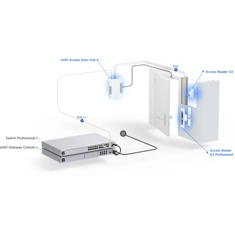 Ubiquiti G2 Starter Kit profesionálny bezpečnostný systém kontroly prístupu strieborná