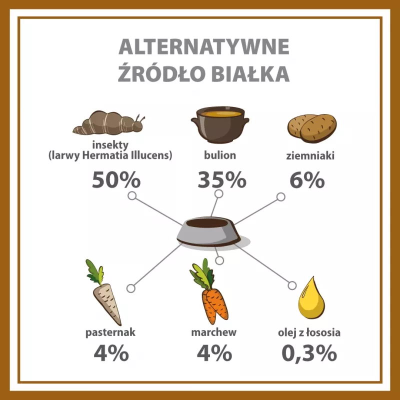 PUPIL Premium Insect - mokré krmivo pre psov - 400g