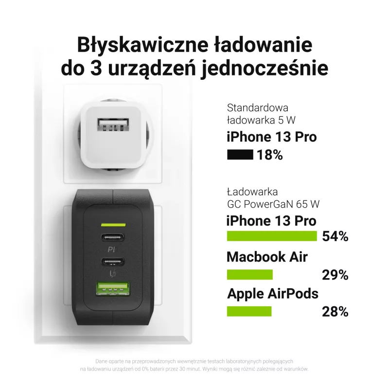 Nabíjačka interiérová Green Cell CHARGC08