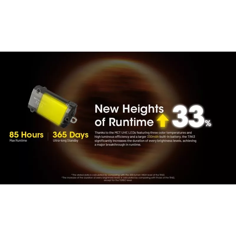 Prívesková baterka Nitecore TINI3 čierna 600 lm USB nabíjateľná