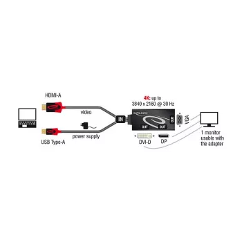 Video kábel adaptér DeLOCK 62959 HDMI USB DVI-I VGA 0,135 m