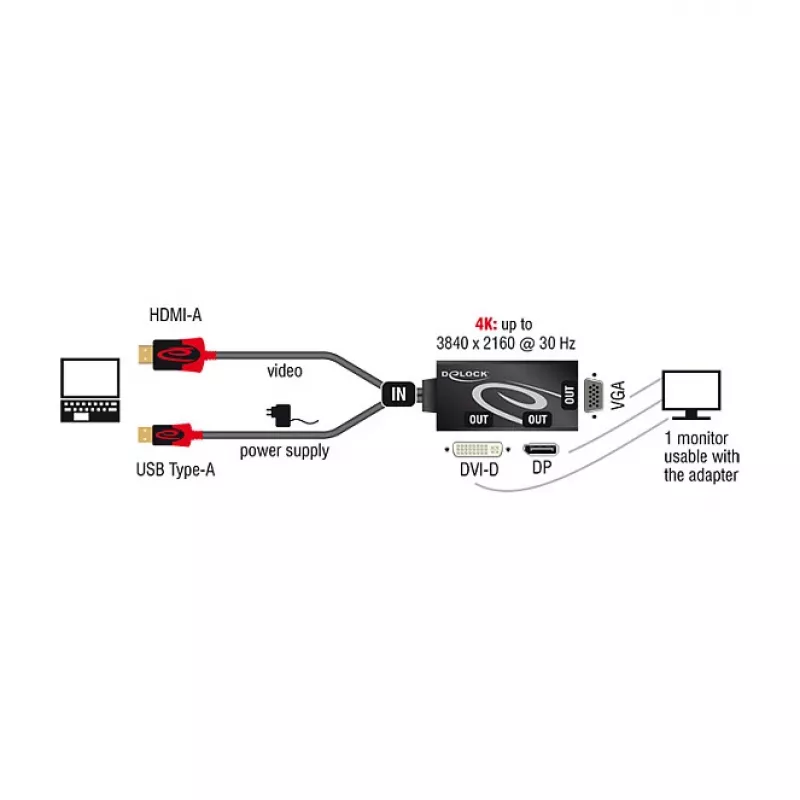 Video kábel adaptér DeLOCK 62959 HDMI USB DVI-I VGA 0,135 m