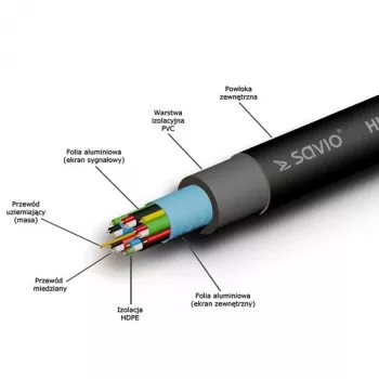 HDMI kábel SAVIO CL-48 2 m, HDMI 1.4, 4K (4096x2160), ARC, Ethernet, pozlátené kontakty