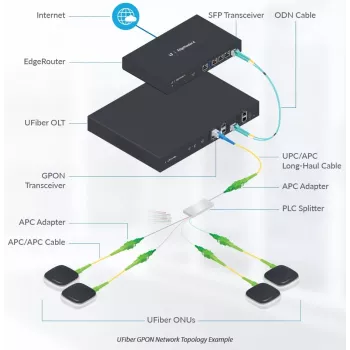 Sieťový kábel Ubiquiti UF-SPLITTER-8 SC 8x SC optický 4,06 m biela