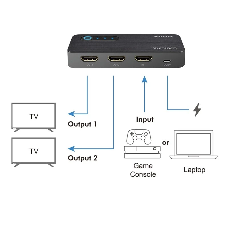 HDMI splitter 1x2, 4k/60Hz