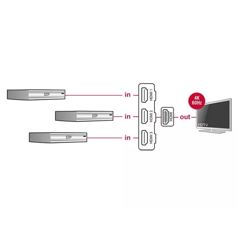 Delock HDMI UHD switch 3 x HDMI in > 1 x HDMI out 4K - video/audio prepínač - 3 x HDMI - desktop