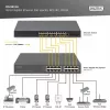 Digitus 8-port Gigabit Ethernet PoE injektor, 802.3bt, 250 W