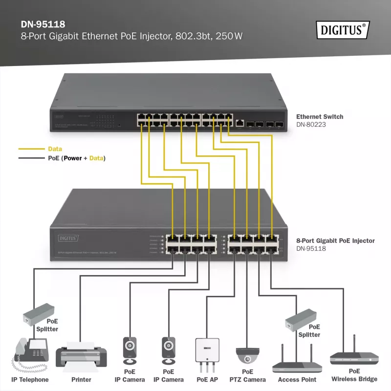 Digitus 8-port Gigabit Ethernet PoE injektor, 802.3bt, 250 W