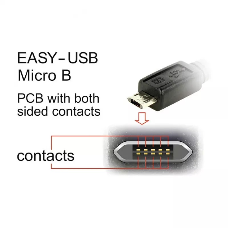 USB kábel DeLOCK 84808 USB 2.0 2 m USB A Micro-USB B biely