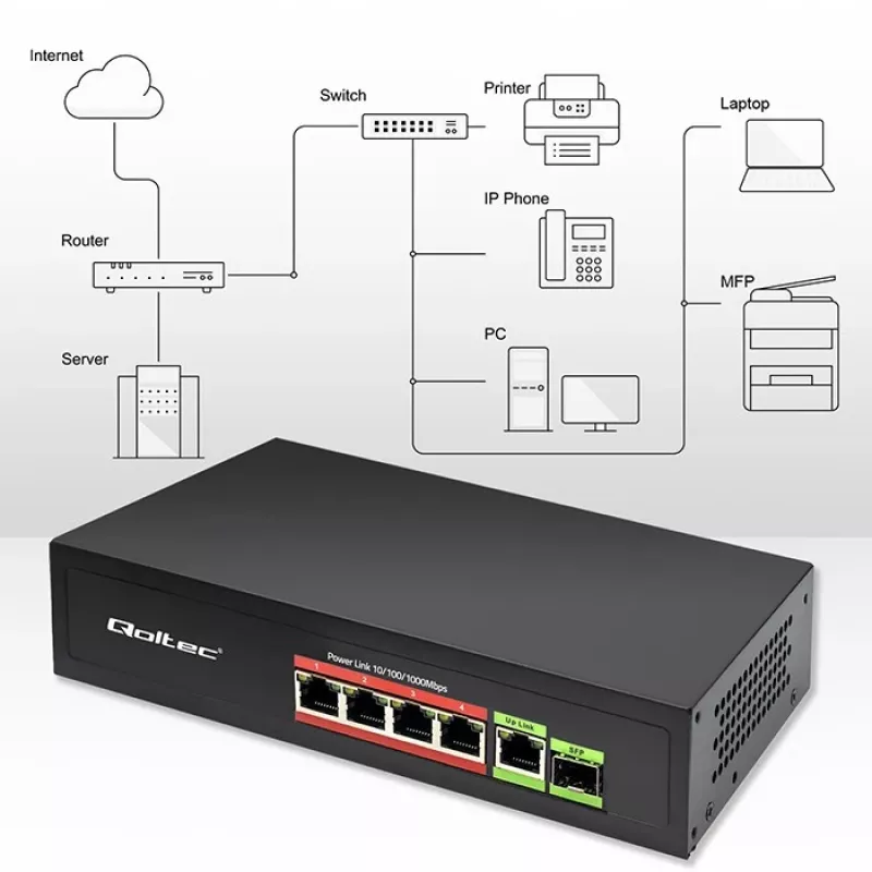 Ethernet PoE switch QOLTEC 52296 — 4x RJ45 PoE porty, 1x RJ45 uplink