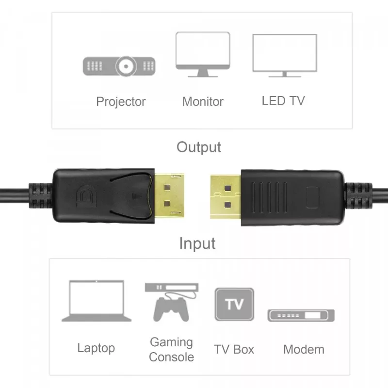 DisplayPort kábel Unitek Y-C609BK — 3 m, samec-samec, čierny