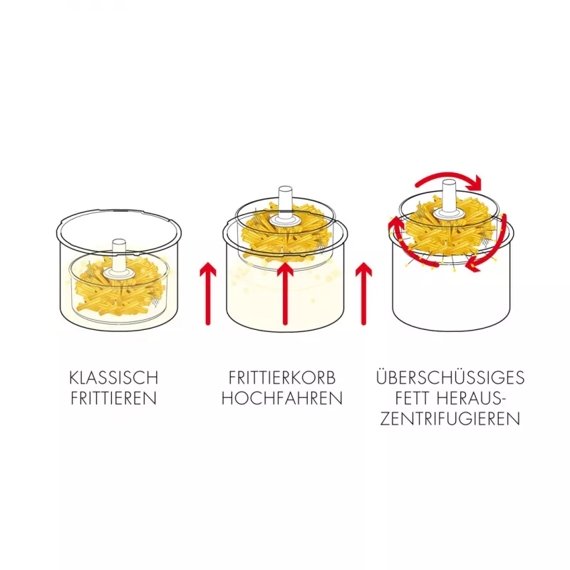 Fritéza s nízkym obsahom tuku Gastroback Vita-Spin