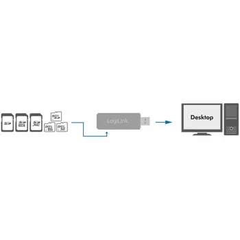 LogiLink CR0034A čítačka kariet USB 3.2 Gen 1 (3.1 Gen 1) biela