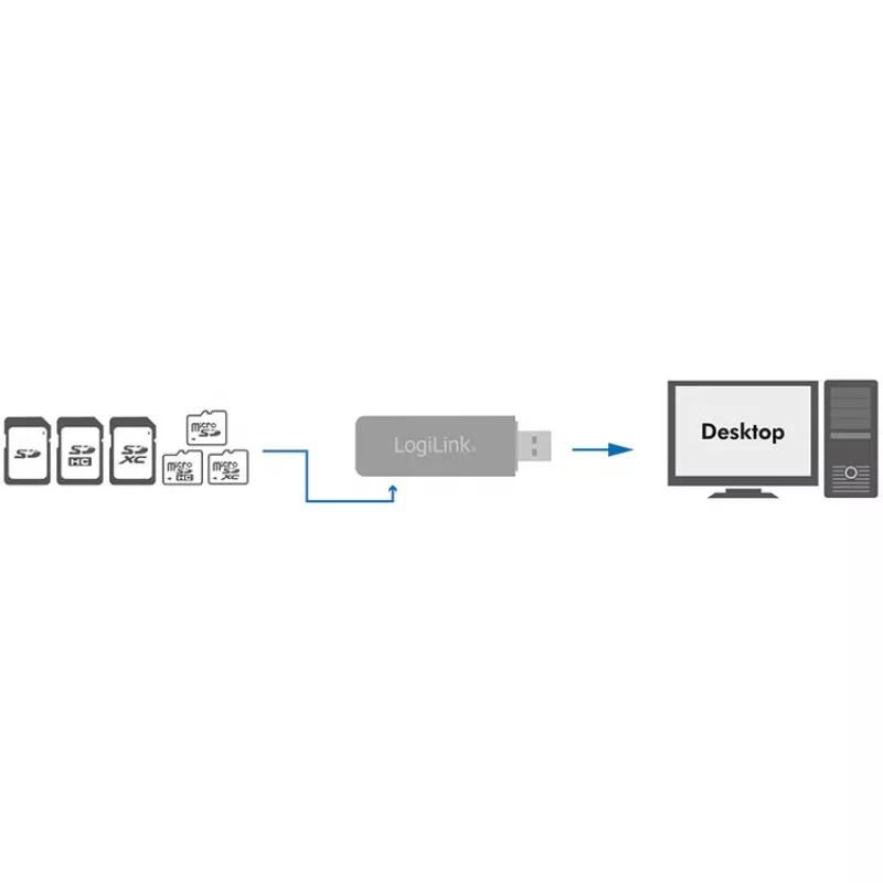 LogiLink CR0034A čítačka kariet USB 3.2 Gen 1 (3.1 Gen 1) biela