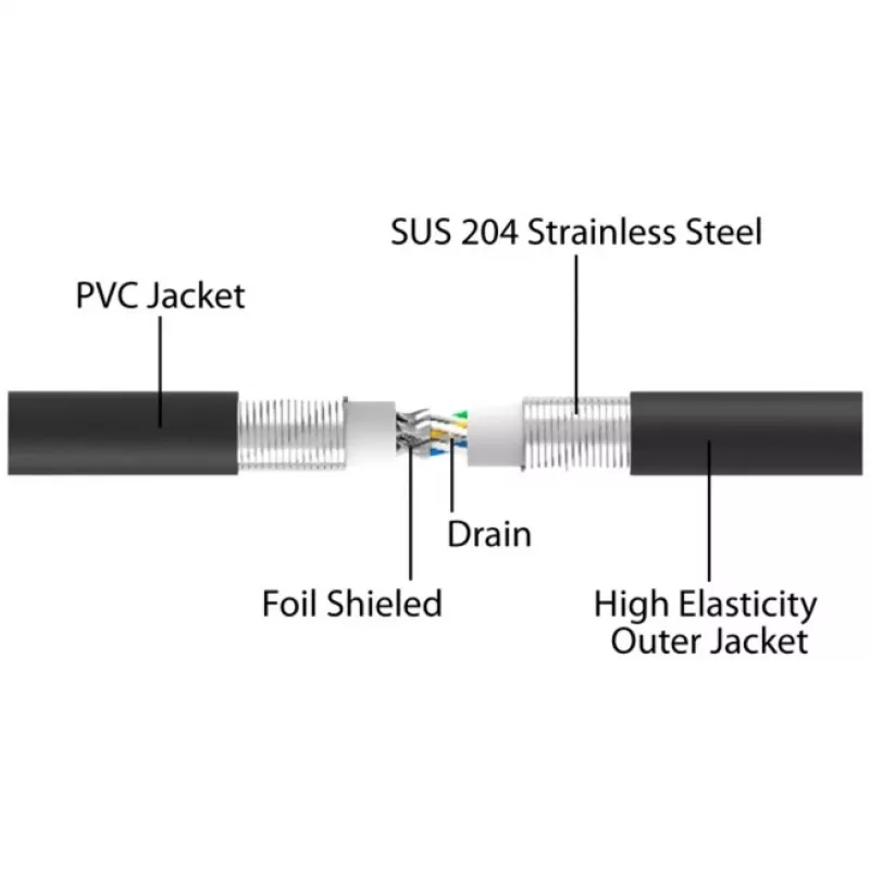 DeLOCK RJ45 Cat.6A U/FTP sieťový kábel 3m čierny