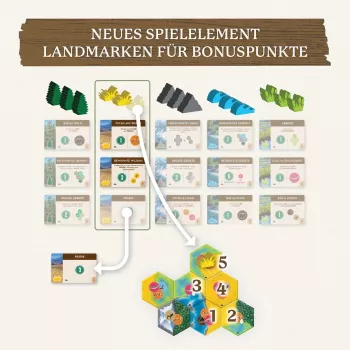 Kosmos Cascadia Landmarks 60 min spoločenská hra pre rodinu
