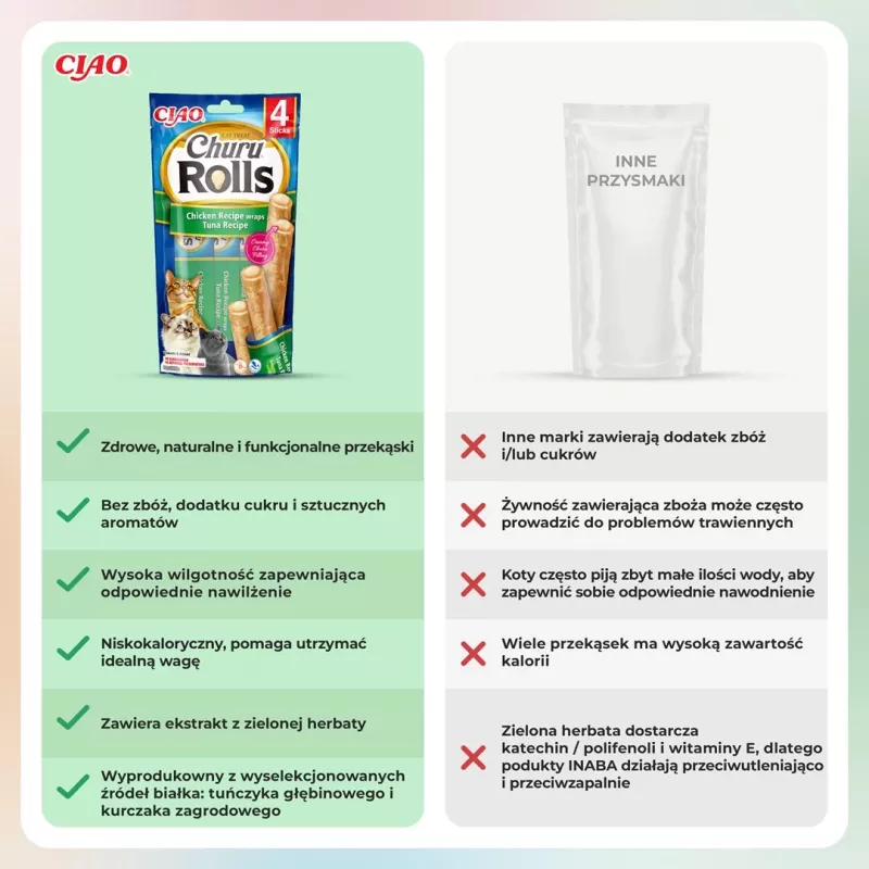 INABA Churu Rolls recept s kuracím mäsom obalený receptom s tuniakom - mačacia pochúťka - 4x10 g