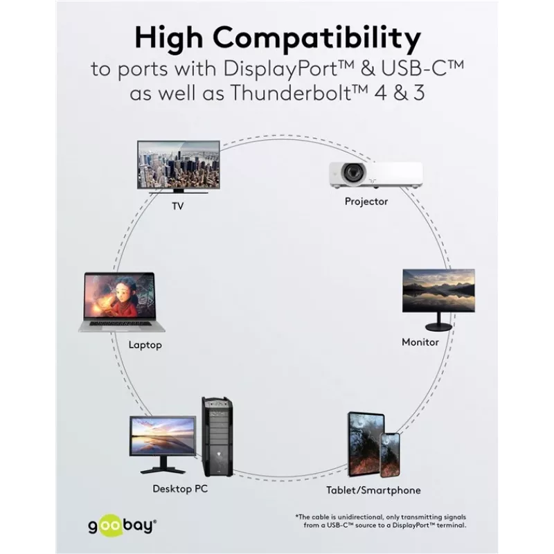 USB-C na DisplayPort kábel GOOBAY 75704, 1 m, až do 4K@60Hz