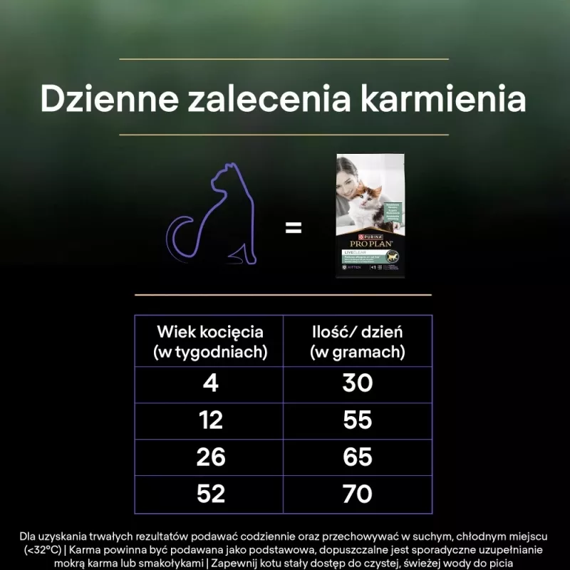 PURINA PRO PLAN LIVECLEAR KITTEN bohaté na morčacie 1,4 kg