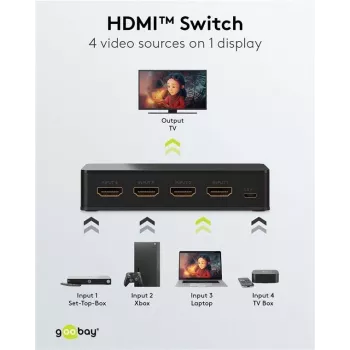 Goobay HDMI™ prepínač 4 na 1 (4K @ 60 Hz) (58489)