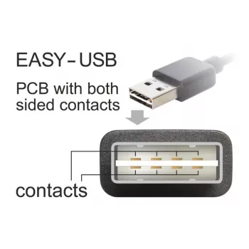 USB kábel DeLOCK 3m USB 2.0 A - Mini-USB m/m