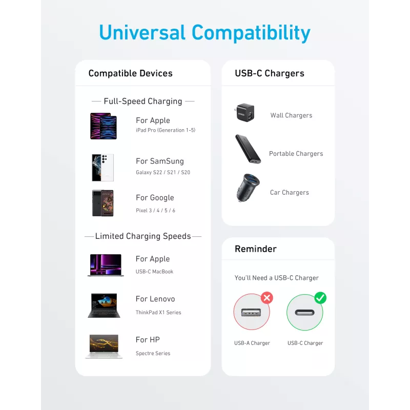 USB-C na USB-C kábel Anker 322 — 1,8 m, biely
