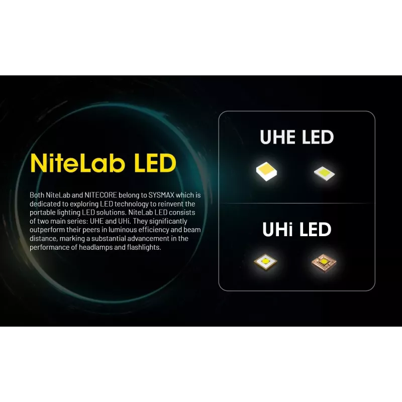 Čelová lampa Nitecore HU2000, 10 LED, USB nabíjateľná lítium-iónová batéria, hliník+polykarbonát, IP68 vodotesná