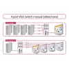 DeLock switch VGA 4 port manuálny obojsmerný - prepínač obrazovky - 4 x VGA - desktop (87635)