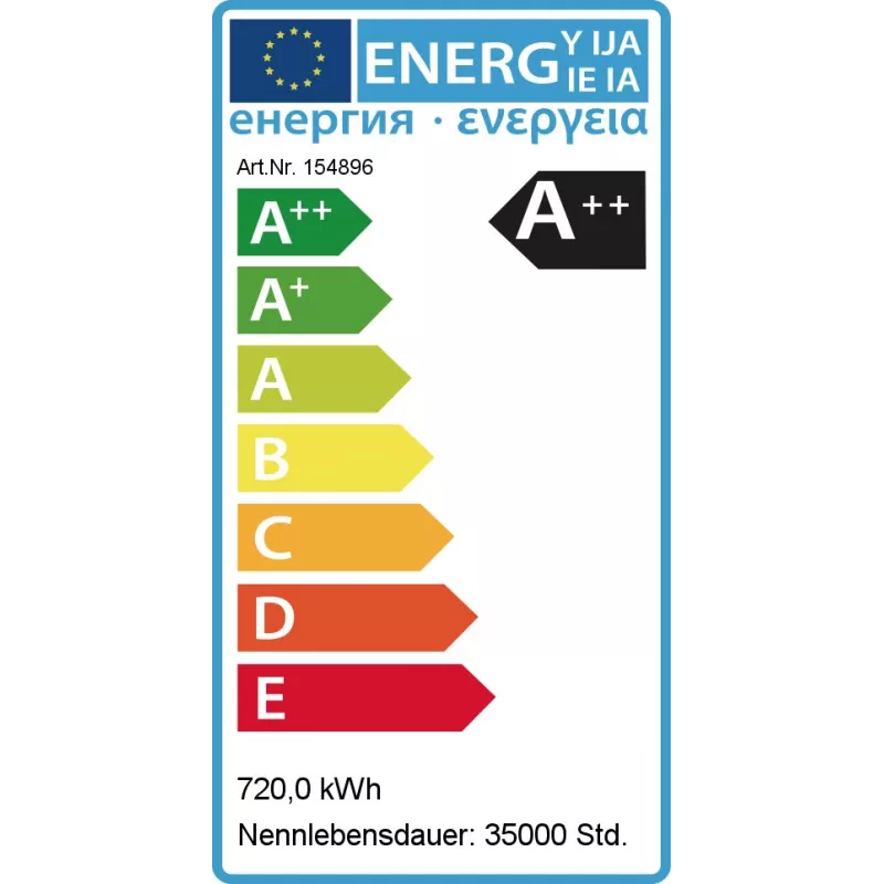Synergy 21 LED Objektový/štadiónový reflektor 720W IP66 cw
