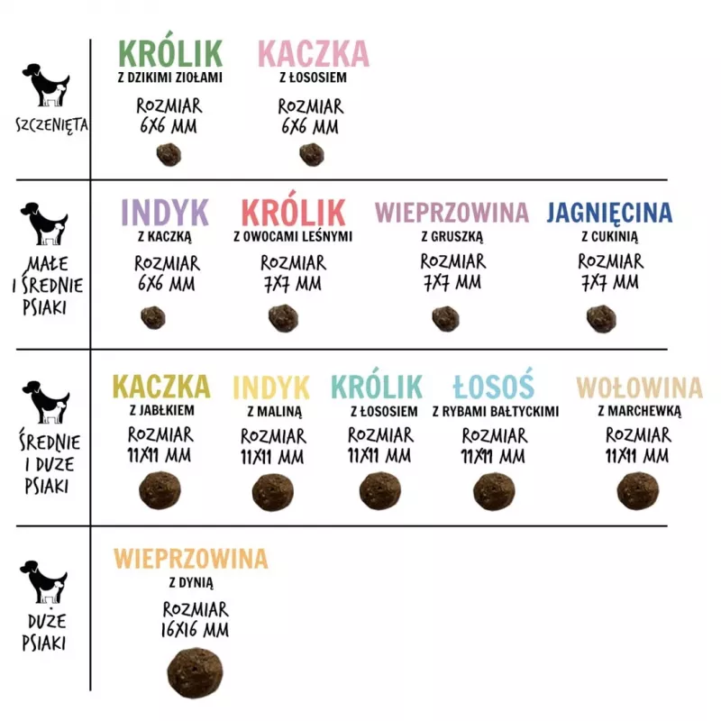 PAKA ZWIERZAKA Jahňacie s cuketou S - suché krmivo pre psov - 9kg