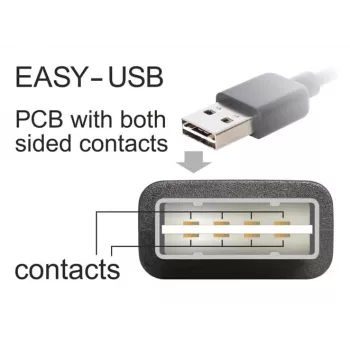 USB kábel DeLOCK 3 m USB 2.0 A - B samec/samec