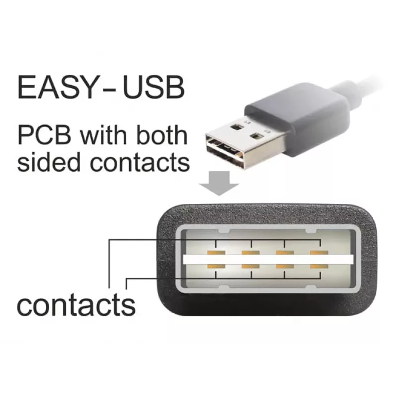 USB kábel DeLOCK 3 m USB 2.0 A - B samec/samec