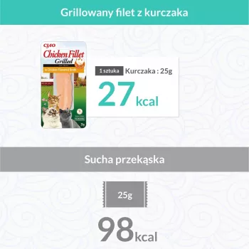INABA Ciao grilované kuracie filé vo vývare s kuracou príchuťou - mačacie maškrty - 25 g