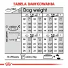 ROYAL CANIN CCN Medium Digestive Care - suché krmivo pre psov - 3 kg