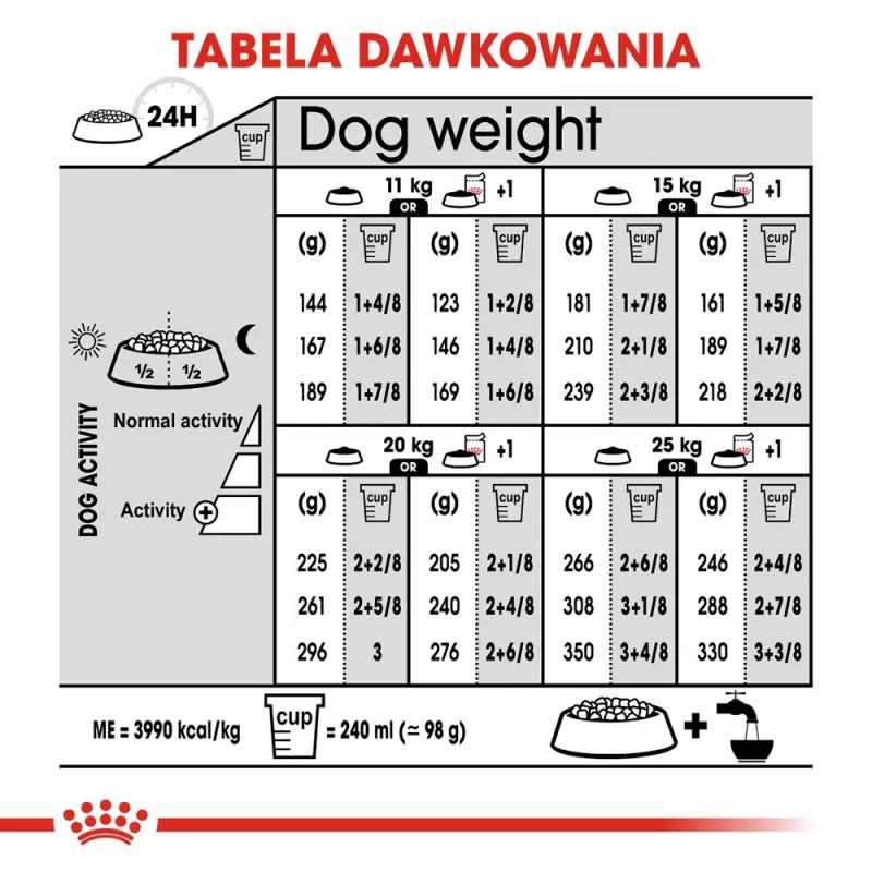 ROYAL CANIN CCN Medium Digestive Care - suché krmivo pre psov - 3 kg