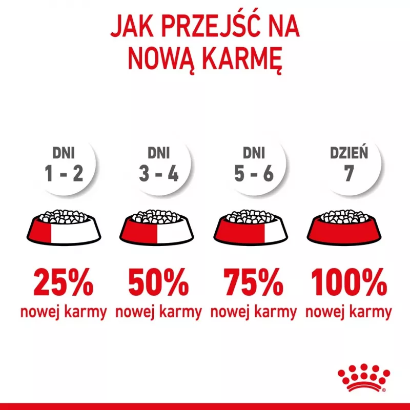 ROYAL CANIN Puppy Mini - suché krmivo pre psov - 8 kg