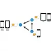 SIM karta adaptér LogiLink AA0047