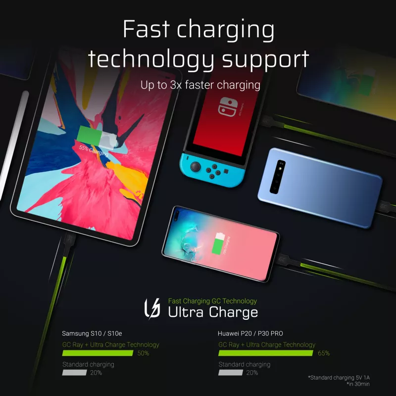 Green Cell Ray KABGCSET02 sada káblov USB-A na USB-C (3 ks), 1,2 m, 480 Mb/s, zelené LED podsvietenie