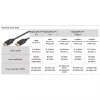Goobay 74761 - DisplayPort 2.1 kábel 16K 60 Hz 2,0 m - kábel - audio/multimédiá (74761)