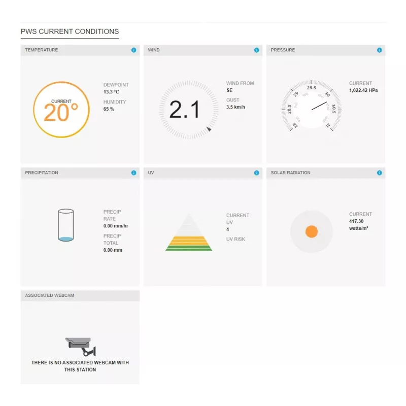Sencor SWS 9898 profesionálna meteostanica Wi-Fi so senzorom 5-in-1, čierna