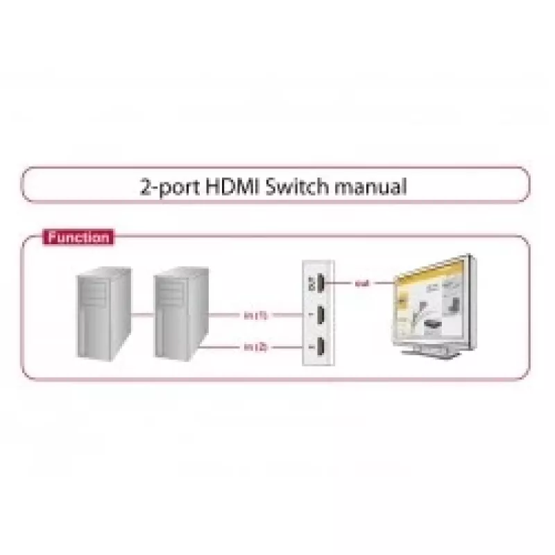 HDMI video prepínač DeLOCK 87663