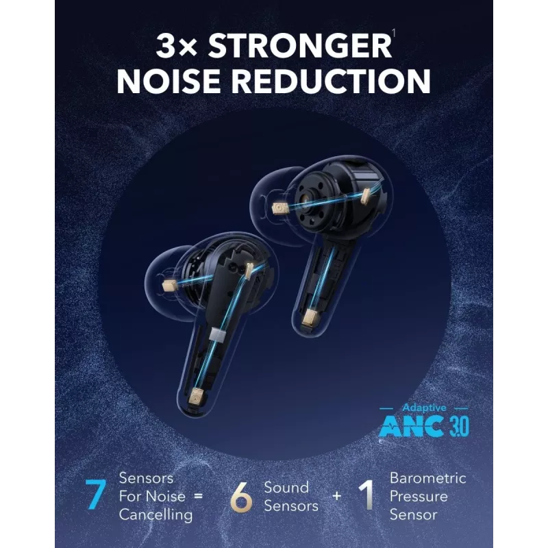 Headset Anker A3954G61