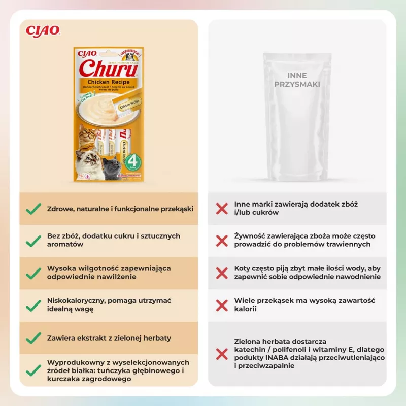 INABA Churu kuracie - maškrty pre mačky - 4x14 g