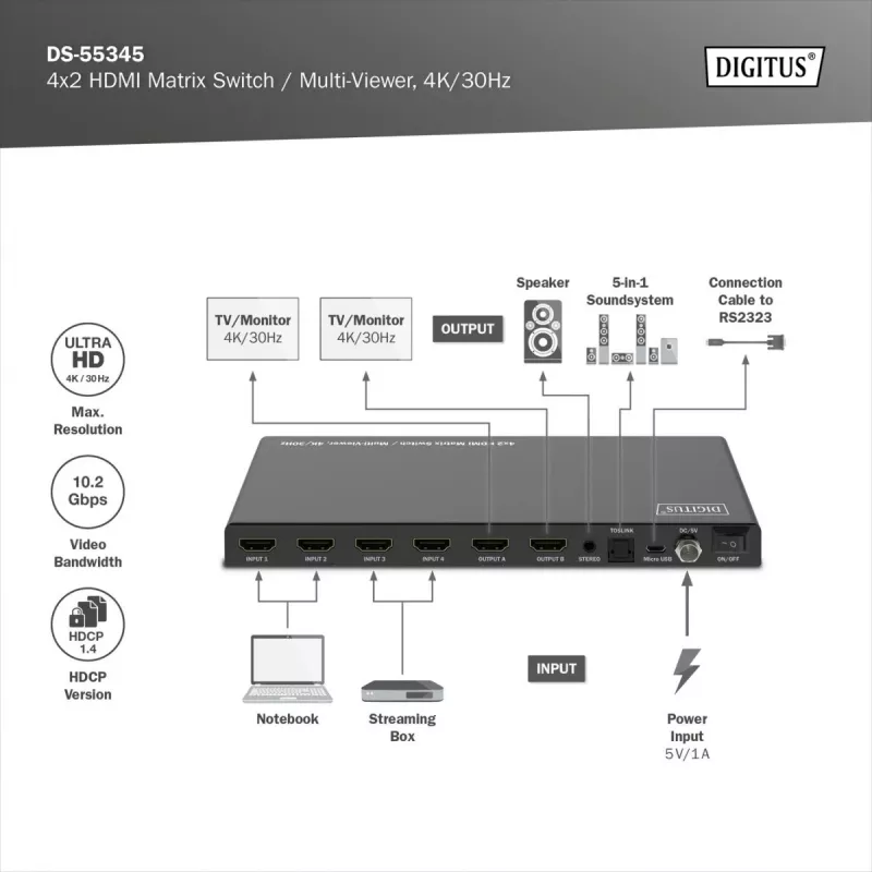 HDMI matrix switch DS-55345