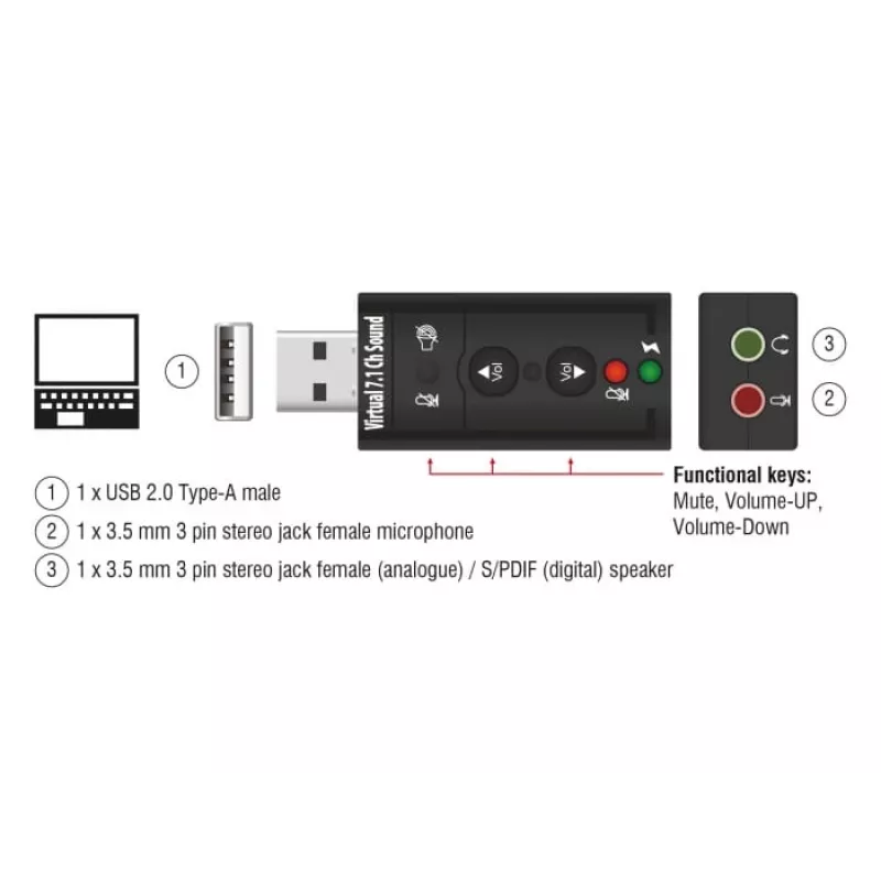 Zvuková karta DeLOCK 63926 7.1 kanálov USB